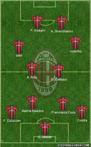 A.C. Milan Formation 2011