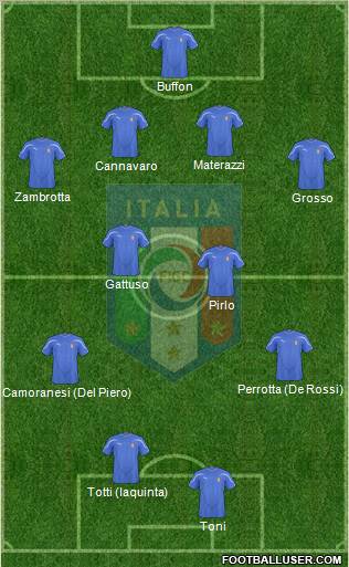 Italy Formation 2011