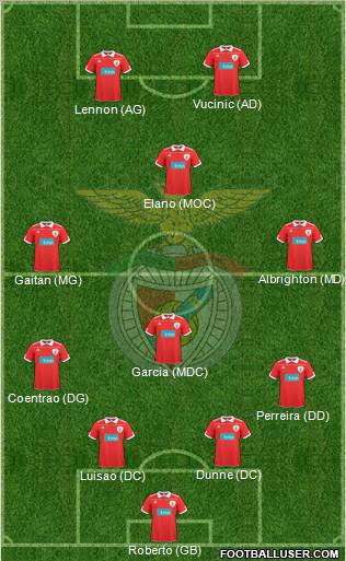 Sport Lisboa e Benfica - SAD Formation 2011