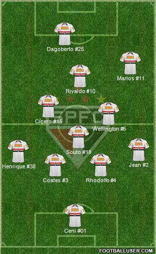 São Paulo FC Formation 2011