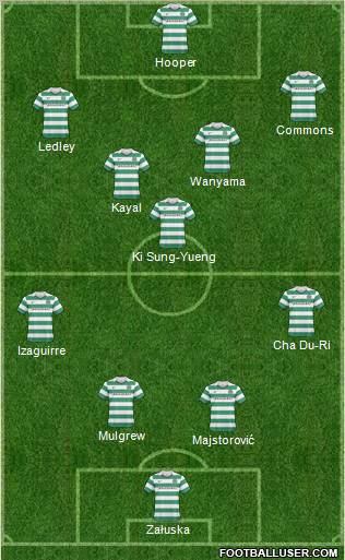 Celtic Formation 2011