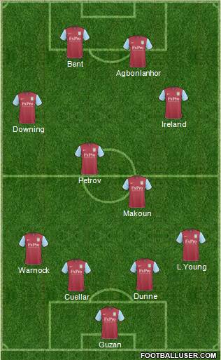 Aston Villa Formation 2011