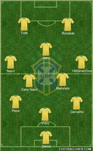 Brazil Formation 2011