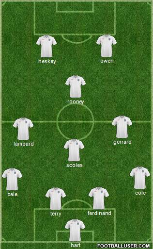 England Formation 2011