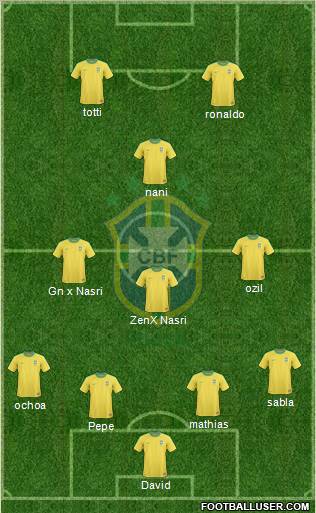 Brazil Formation 2011