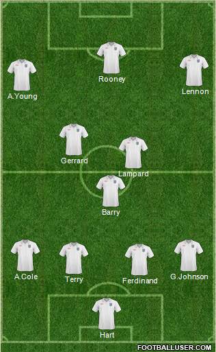 England Formation 2011