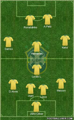 Brazil Formation 2011