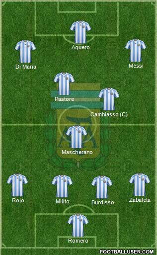 Argentina Formation 2011