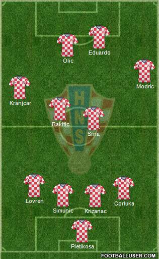 Croatia Formation 2011