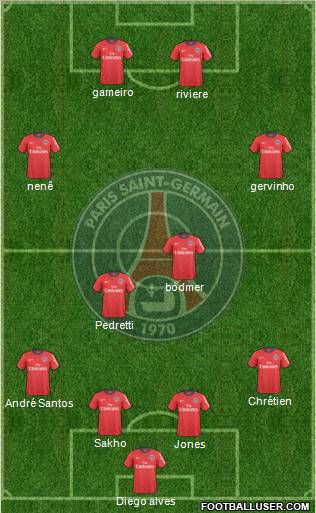 Paris Saint-Germain Formation 2011