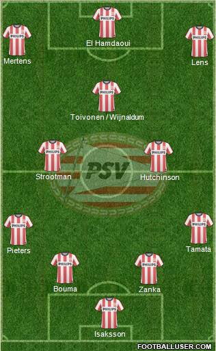 PSV Formation 2011