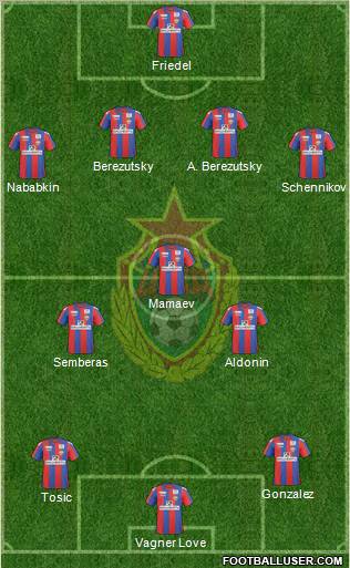 CSKA Moscow Formation 2011