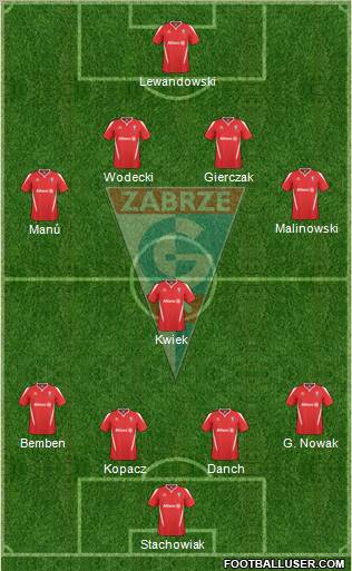 Gornik Zabrze Formation 2011