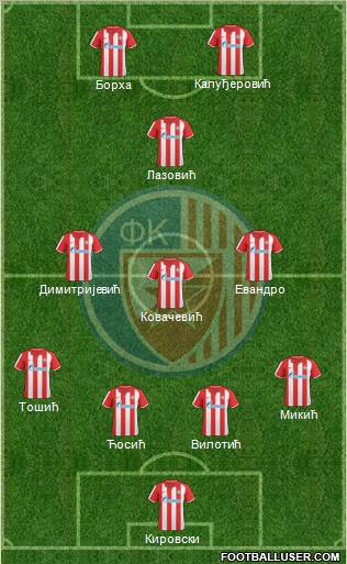 FC Red Star Belgrade Formation 2011