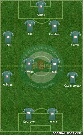 Lechia Gdansk Formation 2011