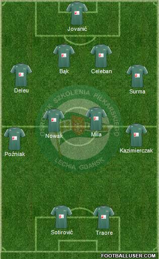 Lechia Gdansk Formation 2011