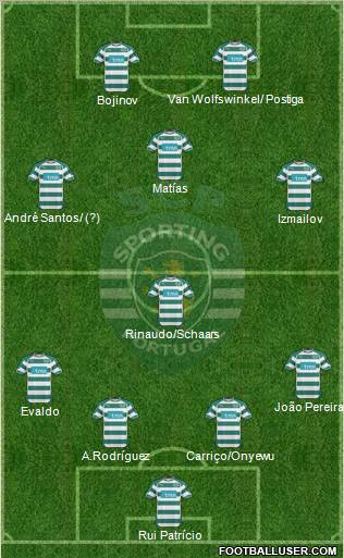 Sporting Clube de Portugal - SAD Formation 2011