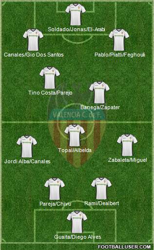 Valencia C.F., S.A.D. Formation 2011