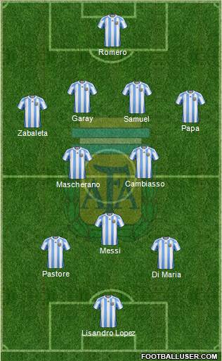 Argentina Formation 2011