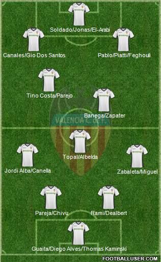 Valencia C.F., S.A.D. Formation 2011