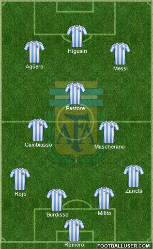 Argentina Formation 2011