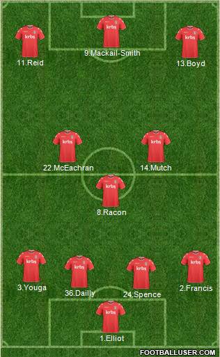 Charlton Athletic Formation 2011