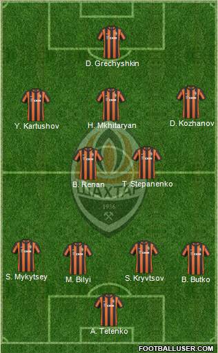 Shakhtar Donetsk Formation 2011