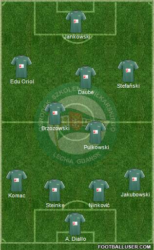 Lechia Gdansk Formation 2011