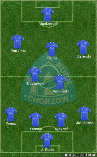 Ruch Chorzow Formation 2011