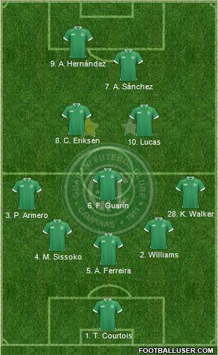 Guarani FC Formation 2011