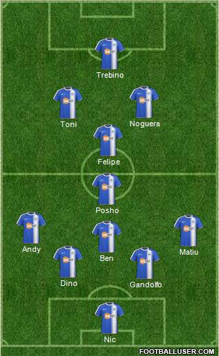 Wigan Athletic Formation 2011