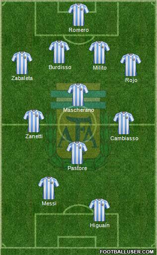 Argentina Formation 2011