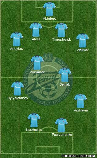 Zenit St. Petersburg Formation 2011