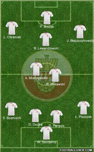 Poland Formation 2011