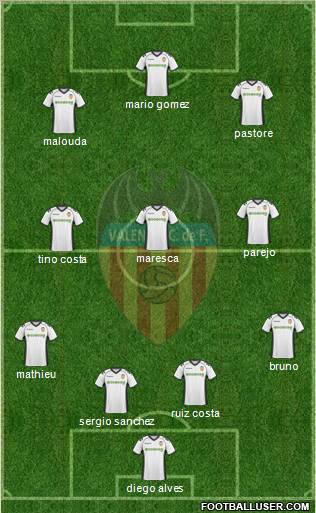 Valencia C.F., S.A.D. Formation 2011