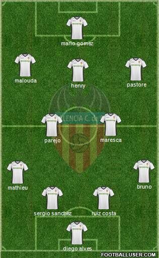 Valencia C.F., S.A.D. Formation 2011