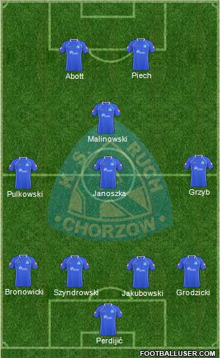 Ruch Chorzow Formation 2011