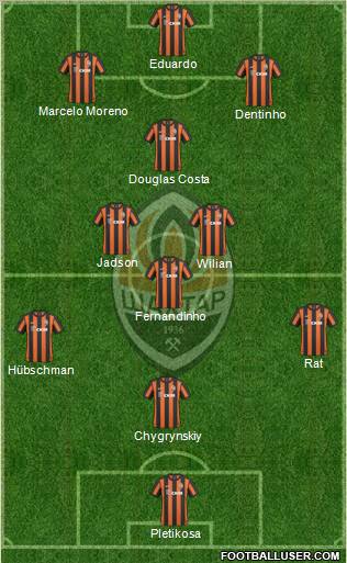 Shakhtar Donetsk Formation 2011