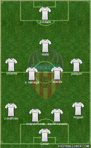 Valencia C.F., S.A.D. Formation 2011