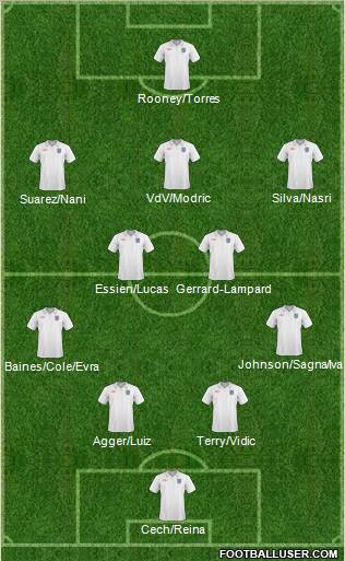 England Formation 2011