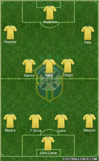 Brazil Formation 2011