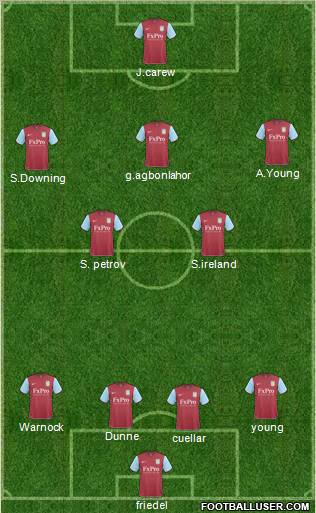 Aston Villa Formation 2011