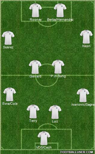 England Formation 2011