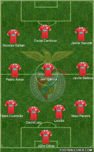 Sport Lisboa e Benfica - SAD Formation 2011