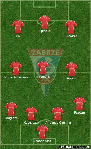 Gornik Zabrze Formation 2011