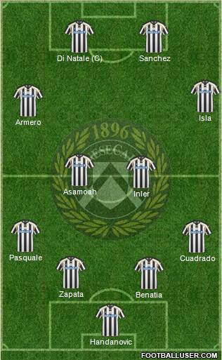 Udinese Formation 2011