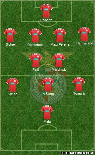 Sport Lisboa e Benfica - SAD Formation 2011