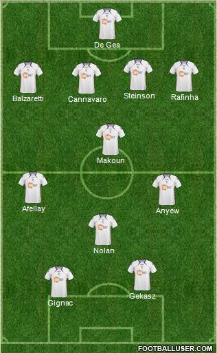 Bolton Wanderers Formation 2011