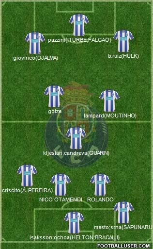 Futebol Clube do Porto - SAD Formation 2011