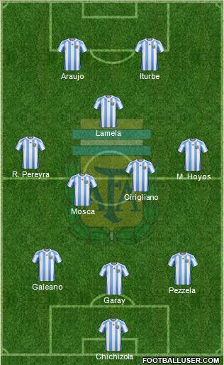 Argentina Formation 2011